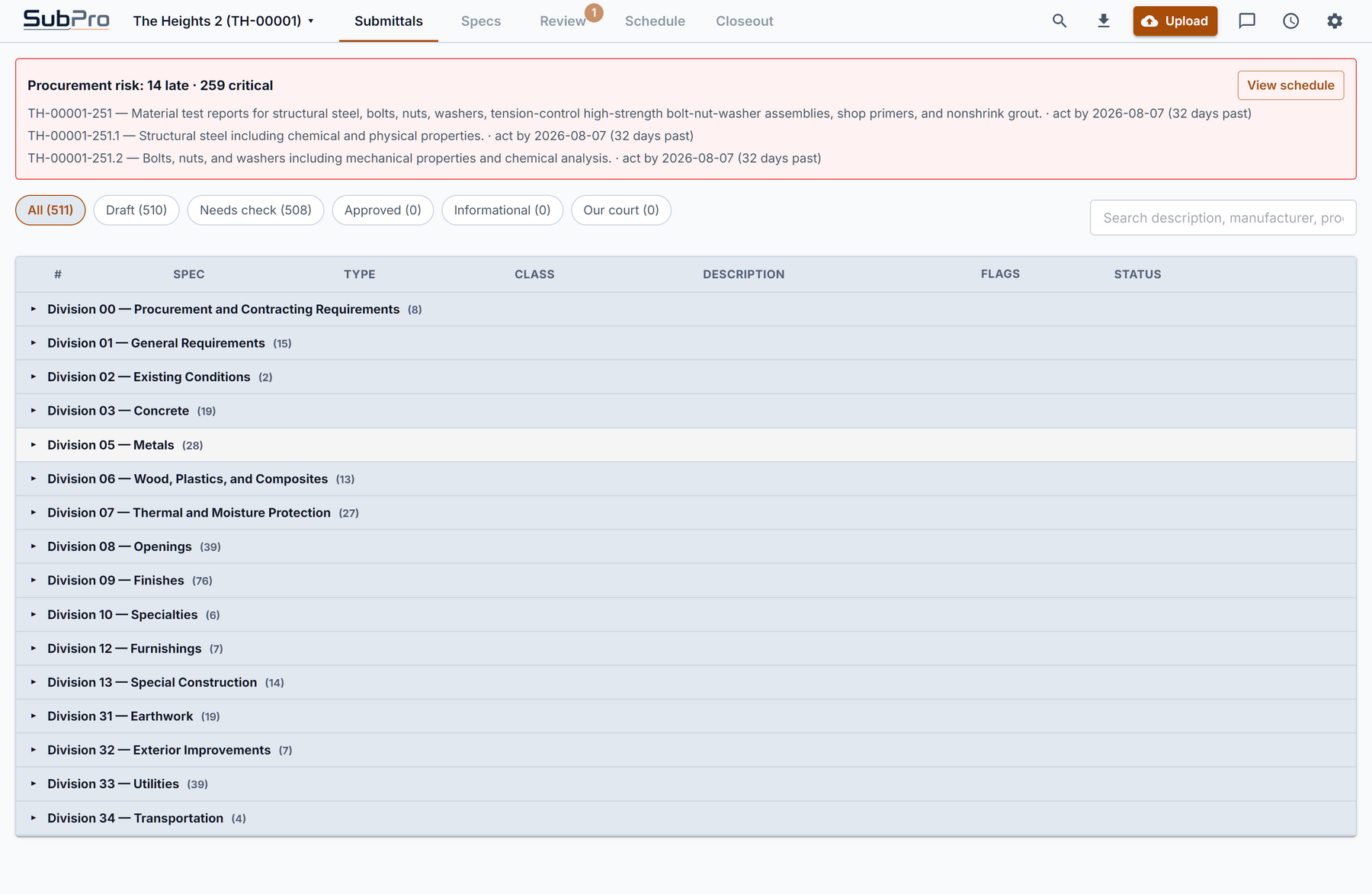 The drafted submittal log for The Heights 2 with all sixteen divisions collapsed, a row count beside each from Division 00 through Division 34, and the procurement risk banner above