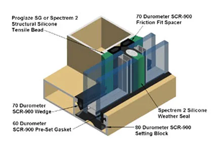 SCR 900