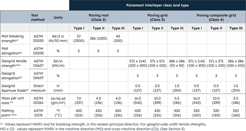 PETROMAT and AASHTO M355-24