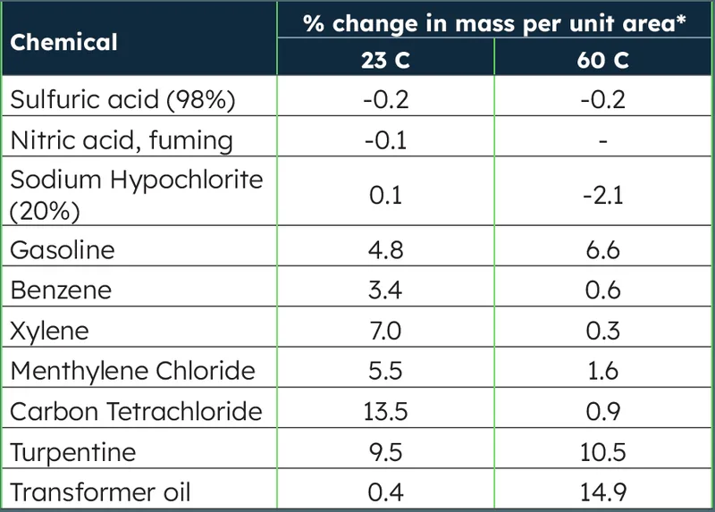 The durability of polypropylene geotextiles